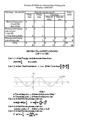 Đề kiểm tra 45 phút - Chương 1 Toán lớp 11 - Đề 2